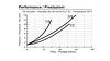 Single Pilot Operated Check Valve (DIN Port Pilot) — hydraulic valve for flow control, pressure regulation, or circuit protection in mobile and industrial hydraulic systems, supplied by Fluid Power Distributors (FPD), Hamilton New Zealand — hydraulic valve specialists for construction, agriculture, forestry, and industrial applications across New Zealand