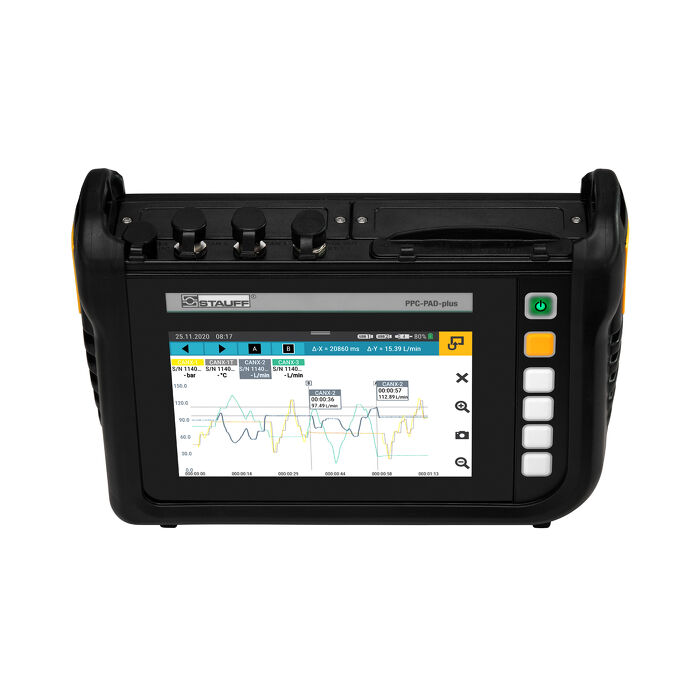 Stauff PPC PAD Plus &mdash; hydraulic test and measurement equipment for pressure, temperature, and flow diagnostics in mobile and industrial systems, supplied by Fluid Power Distributors (FPD), Hamilton New Zealand &mdash; genuine Stauff diagnostic instruments in stock for hydraulic technicians across New Zealand