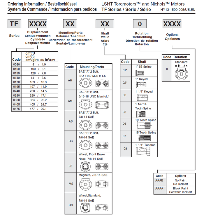 Parker TF low-speed high-torque orbital hydraulic motor identification