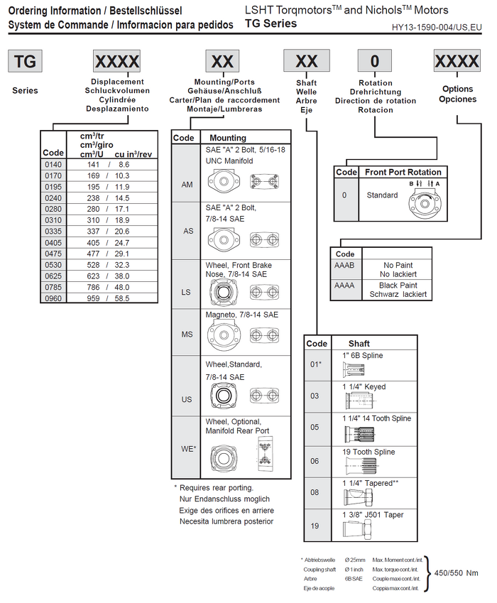 Parker TG low-speed high-torque orbital hydraulic motor identification