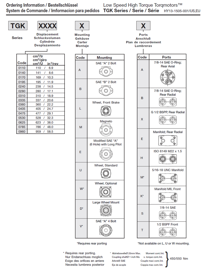 Parker TGK low-speed high-torque orbital hydraulic motor identification
